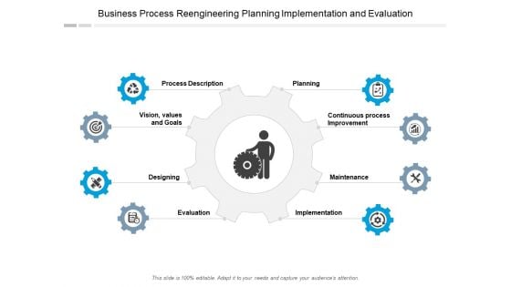 Business Process Reengineering Planning Implementation And Evaluation Ppt PowerPoint Presentation Ideas Microsoft