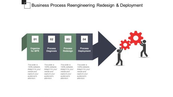 Business Process Reengineering Redesign And Deployment Ppt Powerpoint Presentation Layouts Images