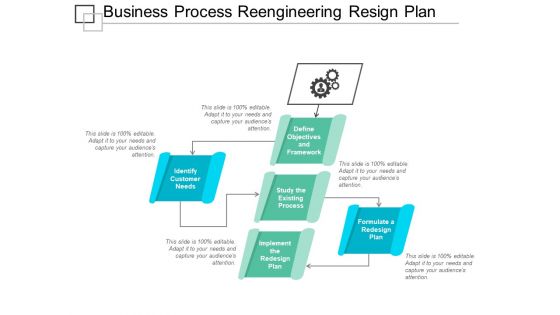Business Process Reengineering Resign Plan Ppt Powerpoint Presentation Summary Structure
