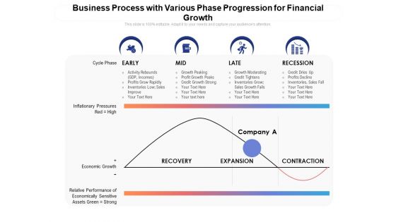 Business Process With Various Phase Progression For Financial Growth Ppt PowerPoint Presentation Gallery Graphic Tips PDF