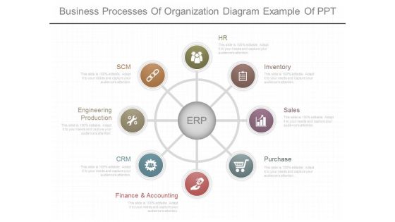 Business Processes Of Organization Diagram Example Of Ppt