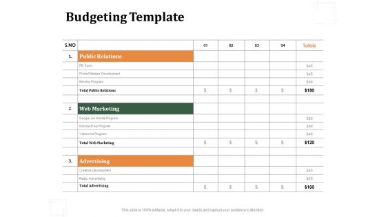 Business Product Development Plan Budgeting Template Ppt Icon Layout Ideas PDF