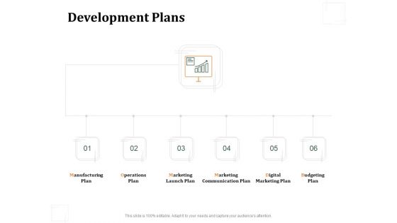 Business Product Development Plan Development Plans Ppt Professional Sample PDF Business Product Development Plan Development Plans Ppt Professional Sample PDF