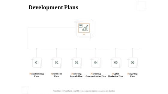 Business Product Development Plan Development Plans Ppt Professional Sample PDF