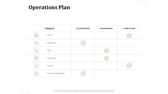 Business Product Development Plan Operations Plan Ppt Model Graphics Pictures PDF