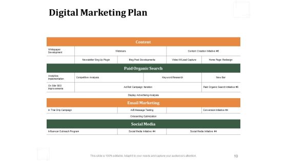 Business Product Development Plan Ppt PowerPoint Presentation Complete Deck With Slides Slide10