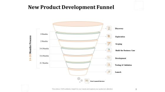 Business Product Development Plan Ppt PowerPoint Presentation Complete Deck With Slides Slide08