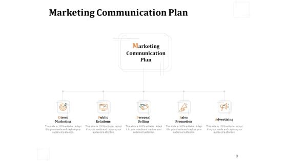 Business Product Development Plan Ppt PowerPoint Presentation Complete Deck With Slides Slide09