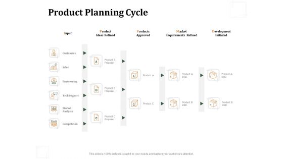 Business Product Development Plan Product Planning Cycle Ppt Portfolio Topics PDF Business Product Development Plan Product Planning Cycle Ppt Portfolio Topics PDF