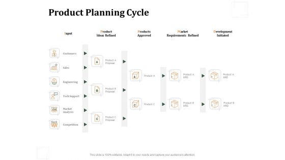 Business Product Development Plan Product Planning Cycle Ppt Portfolio Topics PDF