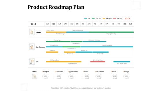 Business Product Development Plan Product Roadmap Plan Ppt Show Icon PDF