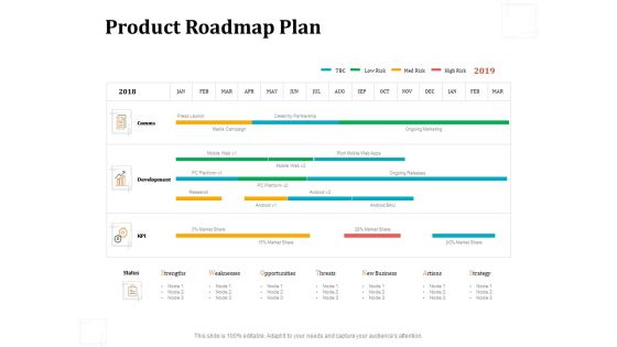 Business Product Development Plan Product Roadmap Plan Ppt Show Icon PDF