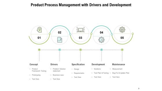 Business Product Development Strategy Development Marketing Ppt PowerPoint Presentation Complete Deck