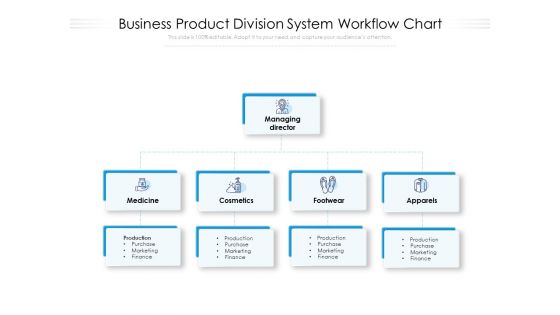 Business Product Division System Workflow Chart Ppt PowerPoint Presentation Gallery Smartart PDF