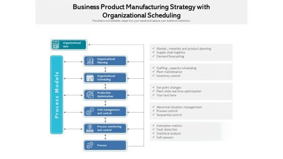 Business Product Manufacturing Strategy With Organizational Scheduling Ppt PowerPoint Presentation File Guidelines PDF