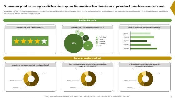 Business Product Performance Survey Questionnaire Ppt PowerPoint Presentation Complete Deck With Slides Survey