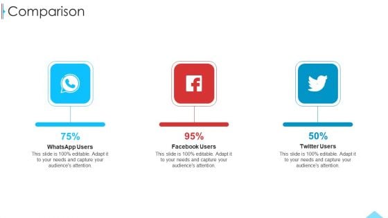 Business Profile For Sales Negotiations Comparison Ppt Background Image PDF