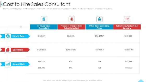 Business Profile For Sales Negotiations Cost To Hire Sales Consultant Ppt Outline Introduction PDF