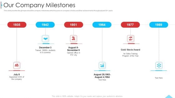 Business Profile For Sales Negotiations Our Company Milestones Ppt Visual Aids Deck PDF Business Profile For Sales Negotiations Our Company Milestones Ppt Visual Aids Deck PDF