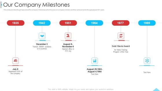 Business Profile For Sales Negotiations Our Company Milestones Ppt Visual Aids Deck PDF