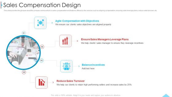 Business Profile For Sales Negotiations Sales Compensation Design Ppt File Example PDF