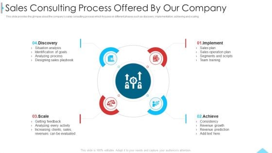 Business Profile For Sales Negotiations Sales Consulting Process Offered By Our Company Ppt Inspiration Graphics PDF Business Profile For Sales Negotiations Sales Consulting Process Offered By Our Company Ppt Inspiration Graphics PDF