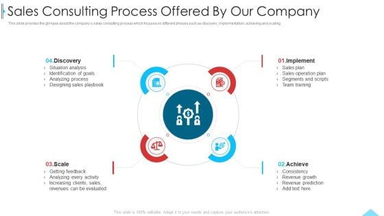 Business Profile For Sales Negotiations Sales Consulting Process Offered By Our Company Ppt Inspiration Graphics PDF