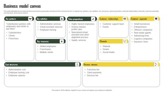 Business Profile For Virtual Assistant Solutions Firm Business Model Canvas Template PDF Business Profile For Virtual Assistant Solutions Firm Business Model Canvas Template PDF