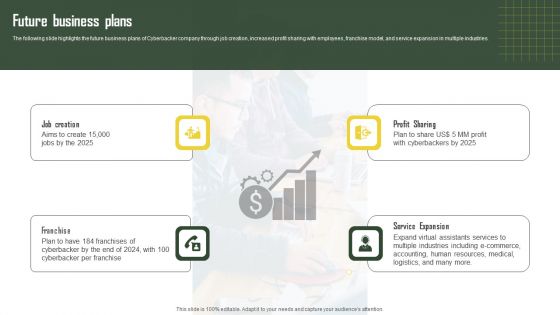 Business Profile For Virtual Assistant Solutions Firm Future Business Plans Guidelines PDF