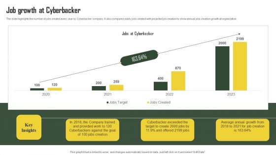 Business Profile For Virtual Assistant Solutions Firm Job Growth At Cyberbacker Microsoft PDF