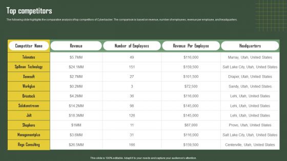 Business Profile For Virtual Assistant Solutions Firm Top Competitors Background PDF Business Profile For Virtual Assistant Solutions Firm Top Competitors Background PDF