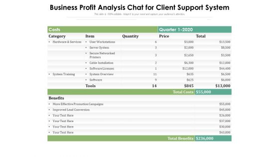 Business Profit Analysis Chat For Client Support System Ppt PowerPoint Presentation Slides Summary PDF