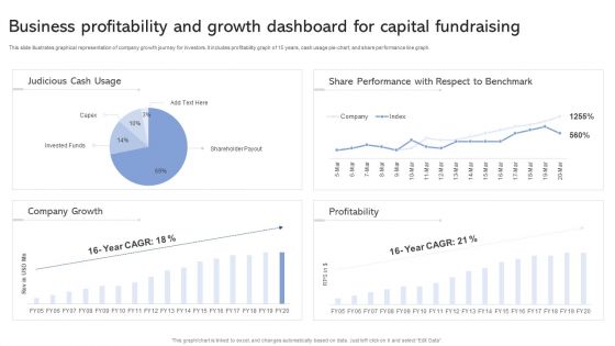 Business Profitability And Growth Dashboard For Capital Fundraising Ppt Slides Guide PDF