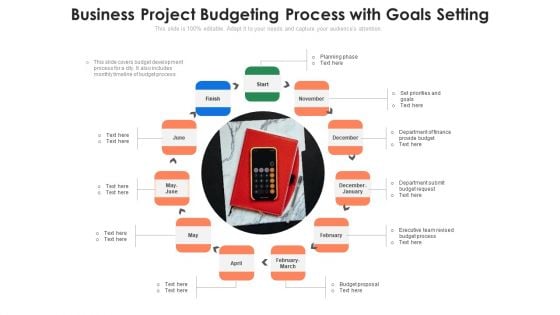 Business Project Budgeting Process With Goals Setting Ppt PowerPoint Presentation File Styles PDF