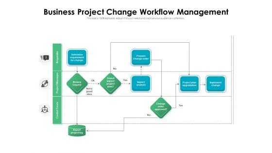 Business Project Change Workflow Management Ppt PowerPoint Presentation File Format PDF