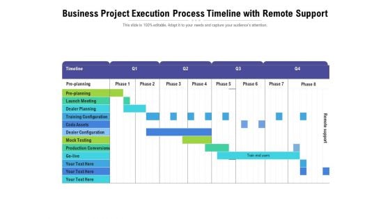 Business Project Execution Process Timeline With Remote Support Ppt PowerPoint Presentation Pictures Maker PDF
