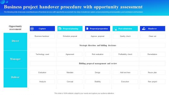 Business Project Handover Procedure With Opportunity Assessment Topics PDF