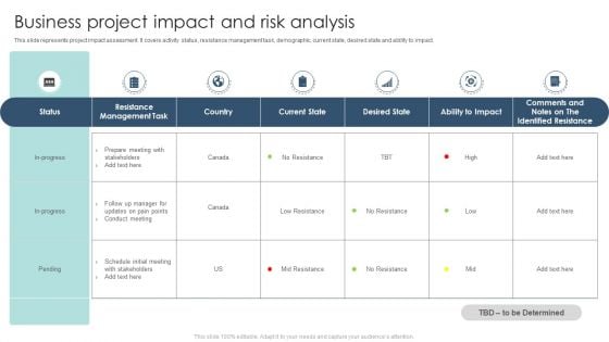 Business Project Impact And Risk Analysis Ppt Portfolio Graphics Template PDF