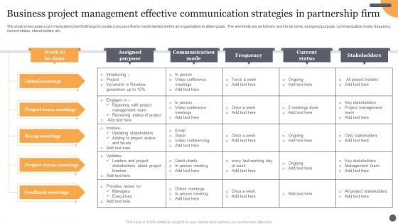 Business Project Management Effective Communication Strategies In Partnership Firm Background PDF