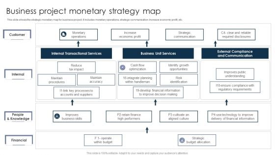 Business Project Monetary Strategy Map Pictures PDF