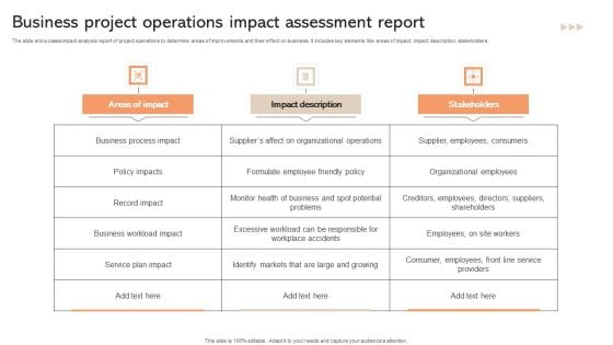 Business Project Operations Impact Assessment Report Diagrams PDF