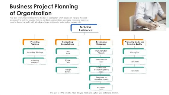 Business Project Planning Of Organization Ppt PowerPoint Presentation File Pictures PDF