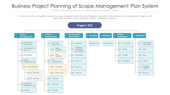 Business Project Planning Of Scope Management Plan System Ppt PowerPoint Presentation File Gridlines PDF