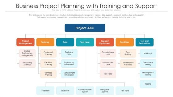 Business Project Planning With Training And Support Ppt PowerPoint Presentation Icon Infographic Template PDF