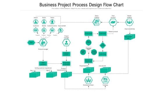 Business Project Process Design Flow Chart Ppt PowerPoint Presentation Styles Master Slide PDF