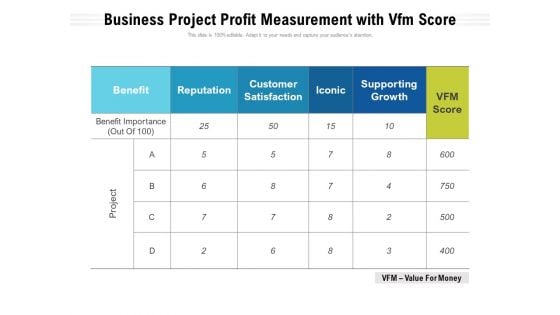 Business Project Profit Measurement With Vfm Score Ppt PowerPoint Presentation Portfolio Show PDF