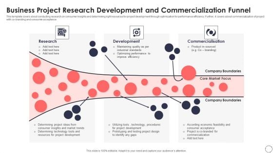 Business Project Research Development And Commercialization Funnel Ppt PowerPoint Presentation Gallery Clipart Images PDF