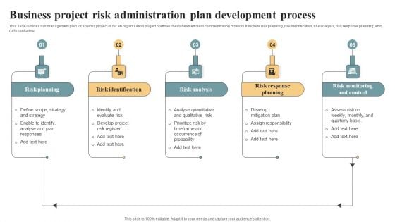 Business Project Risk Administration Plan Development Process Guidelines PDF