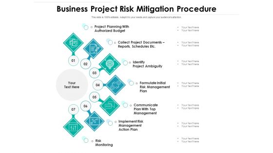 Business Project Risk Mitigation Procedure Ppt PowerPoint Presentation Visual Aids Background Images PDF