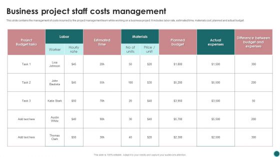Business Project Staff Costs Management Ppt PowerPoint Presentation Gallery Design Templates PDF